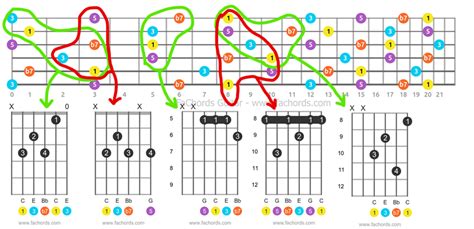 How To Use Fretboard Tones Maps