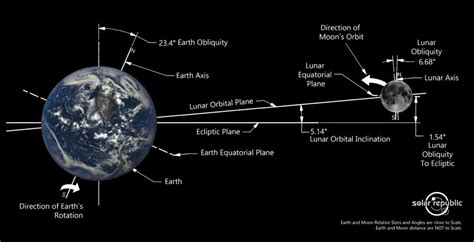 Guide to Our Magnificent Solar System - The Solar Republic