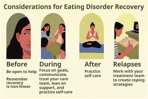 Anorexia Before And After Treatment