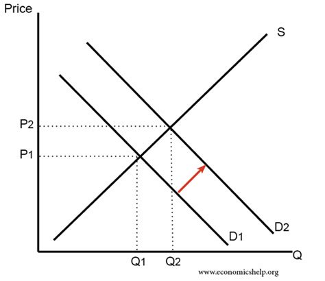 The Economics Behind the Charlie and the Chocolate Factory | Tidings Media