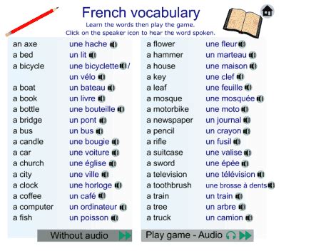 learning french - - Yahoo Image Search Results | Learn french, Basic ...