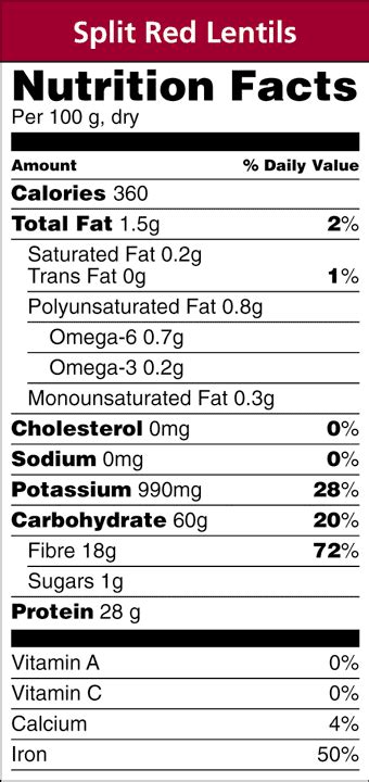 Nutrishus: Are You Cooking With Lentils?