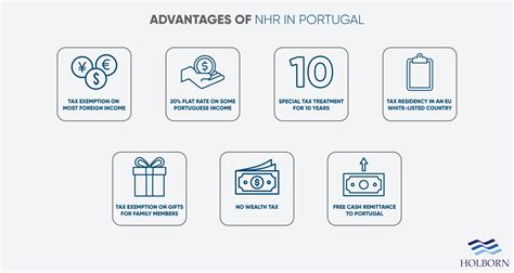 Your guide to NHR in Portugal | Holborn Assets