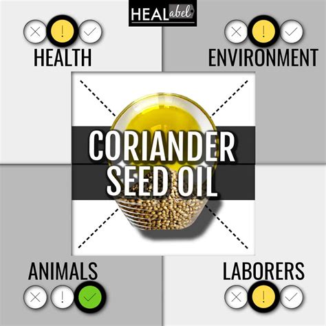 coriander health benefits Archives | HEALabel