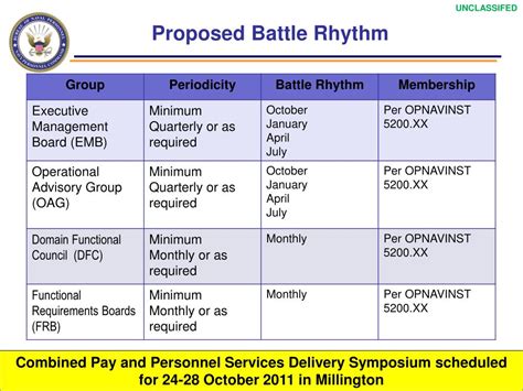 Battle Rhythm Chart at geteverleighblog Blog