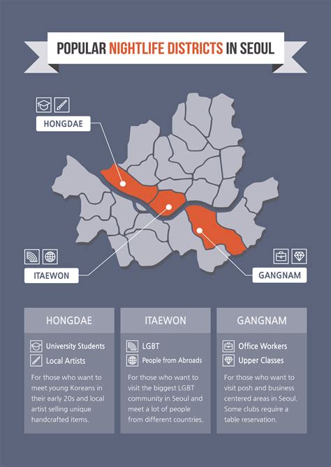 [Geographic Infographic] Nightlife Districts in Seoul on Behance