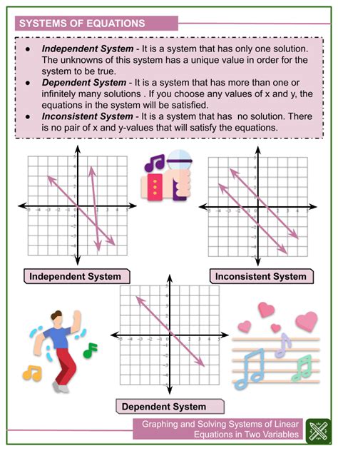 Systems Of Equations By Graphing Worksheets