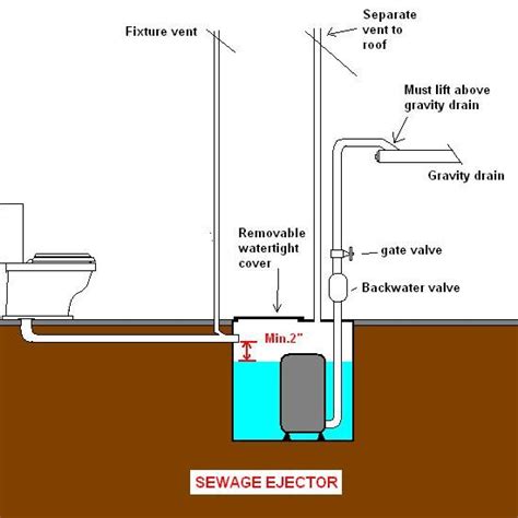 Ejector Pump Plumbing Diagram