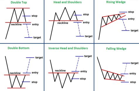 Introduction to Technical Analysis - Aim Arrow