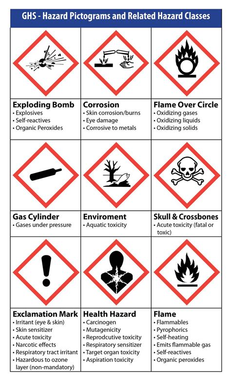 Osha Safety Data Sheets Pictograms | FREE DOMAIN NO CREDIT CARD NO ...