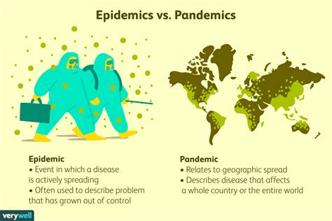 Epidemic vs. Pandemic: What Are the Differences?