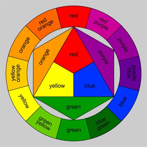 Color Terms for Art and Design - 1