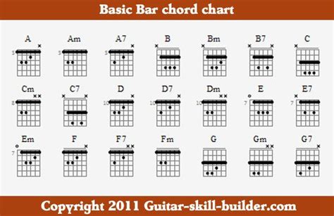 Free free printable guitar power chord chart, Download Free free ...