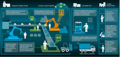 Design Principles for IoT - Embedkari