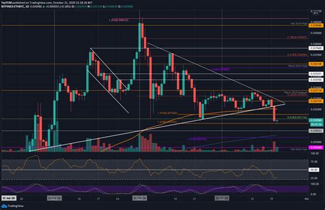 ETH Price Analysis: As Bitcoin Parties, Ethereum Sheds 25% BTC-Wise ...