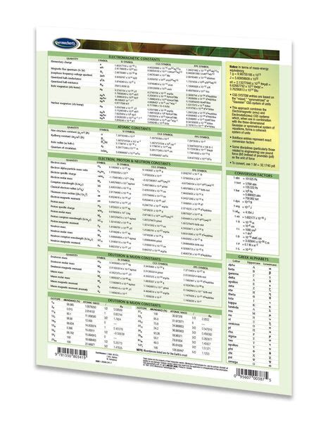 Fundamental Physical Constants List - Quick Reference Guide