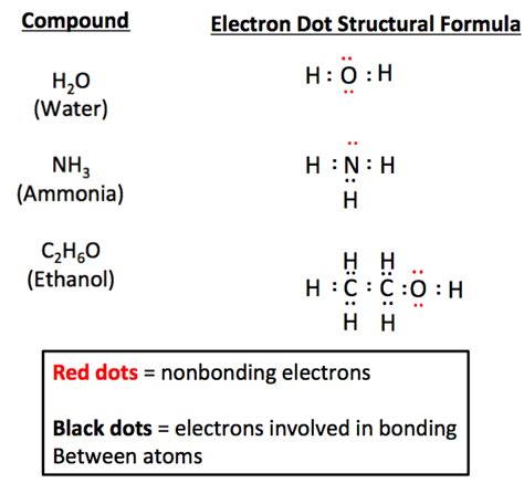 Structural Formula: Definition & Examples - Video & Lesson Transcript ...