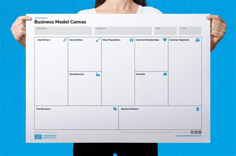 Free Business Model Canvas Template Ppt - FREE PRINTABLE TEMPLATES