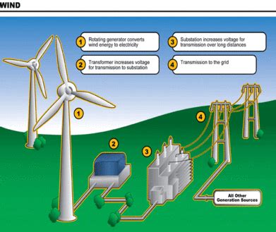 Wazipoint Engineering, Science and Technology