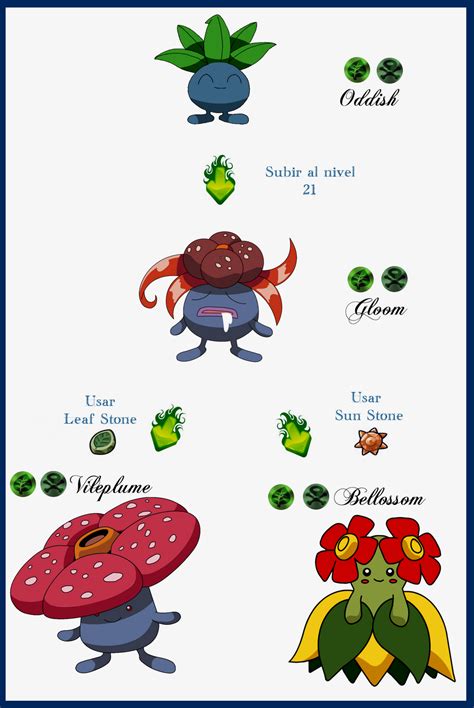 018 Oddish Evoluciones by Maxconnery on DeviantArt