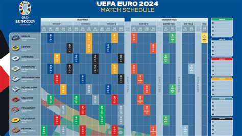 Euro 2024 state of play: Which pots are England and Scotland in? Who ...