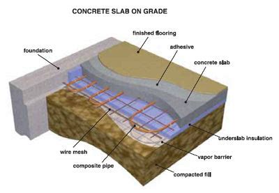 Heating A Concrete Floor – Flooring Guide by Cinvex