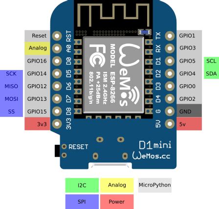 WeMos D1 Mini ESP8266 WiFi Board with Arduino