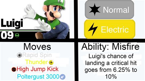 Pokemon Move-set #09, Luigi : r/SmashPokemonMovesets