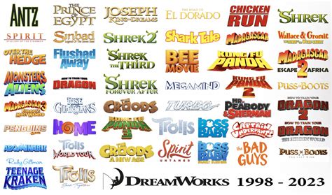 All Dreamworks Animation Movie Logos (1998-2023) : r/cartoons