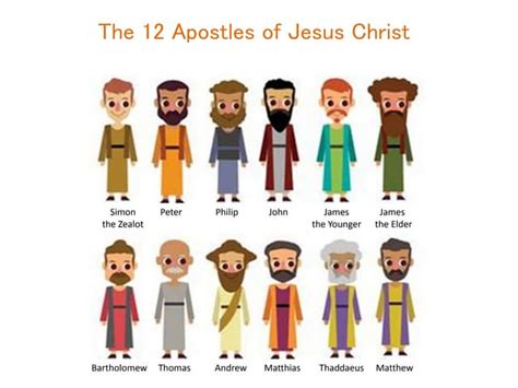 The 12 Apostles of Jesus Christ | PPT