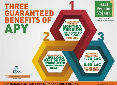 Atal Pension Yojana (APY): Features, Benefits, Tax Treatment and Review ...