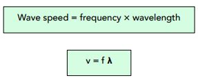 Wave Speed (GCSE Physics) - Study Mind