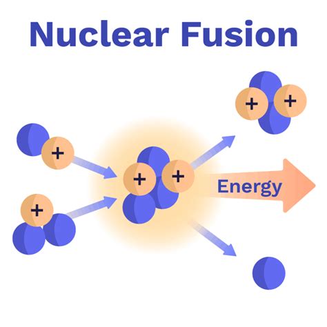 Nuclear Fusion: The Science Behind Turning Water into Electricity ...