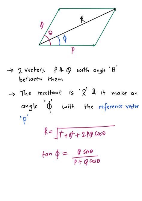 [Solved] Determine the resultant of each combination of vectors 12 N on ...