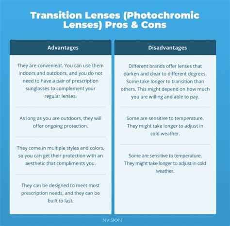 A Guide to Photochromic Lenses and Transition Lenses (2022) | NVISION ...