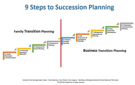 YPO | 9 Succession Planning Tips to Make Your Family Business Last | YPO