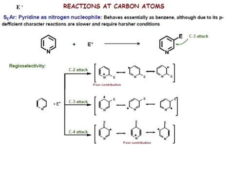 Pyridine