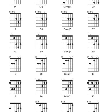 Printable Guitar Chords Chart With Finger Numbers - prntbl ...