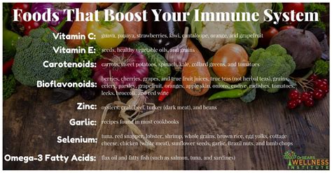 Immunity Boosting Foods - DRS. LILA & SAMUEL FLAGLER