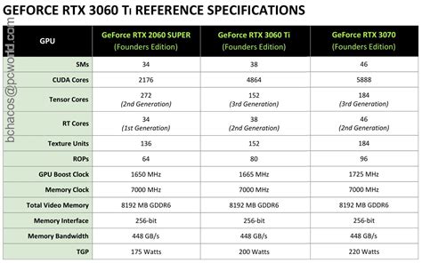 Nvidia GeForce RTX 3060 Ti Founders Edition review: Spectacular 1440p ...