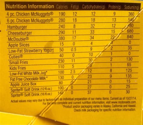 Mcdonalds Happy Meal Nutritional Info – Blog Dandk