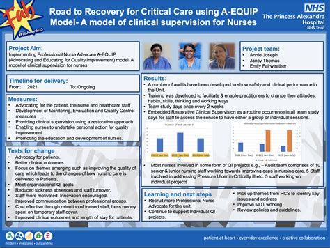 PAHT Road to Recovery for Critical Care using A-EQUIP Model- A model of ...