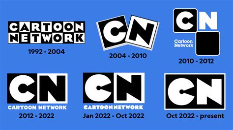 CN Logo History (fanmade) by Angleford07 on DeviantArt