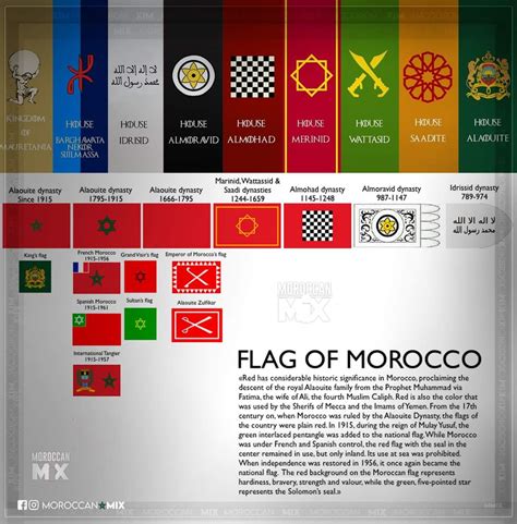 Morocco flags through history. : r/Morocco