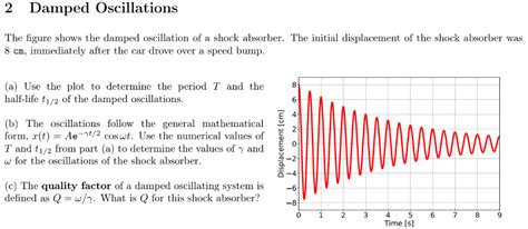 Solved 2 Damped Oscillations The figure shows the damped | Chegg.com