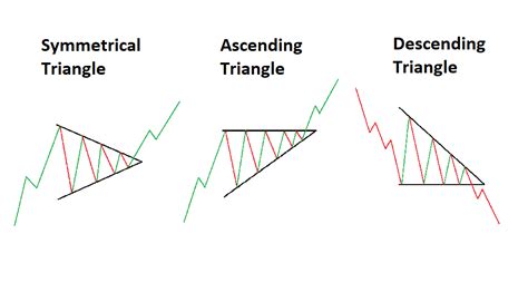 3 Triangle Patterns Every Forex Trader Should Know - LiteFinance