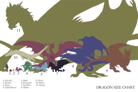 Dragon In The Rubble: Size matters...