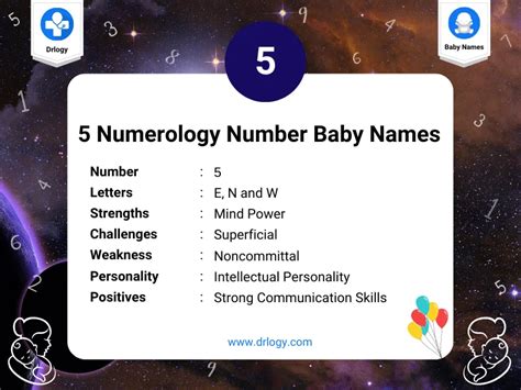 500+ 5 Numerology Baby Unisex Names - Drlogy