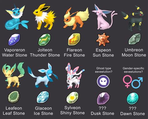 Would you like Eevee to utilize every evolution stone available? - 9GAG