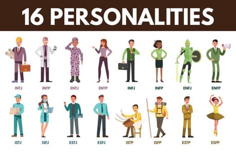 12 Best Personality Tests for Teams (Tried and Tested)